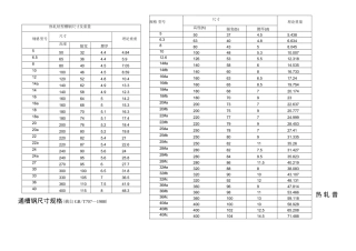槽钢规格尺寸