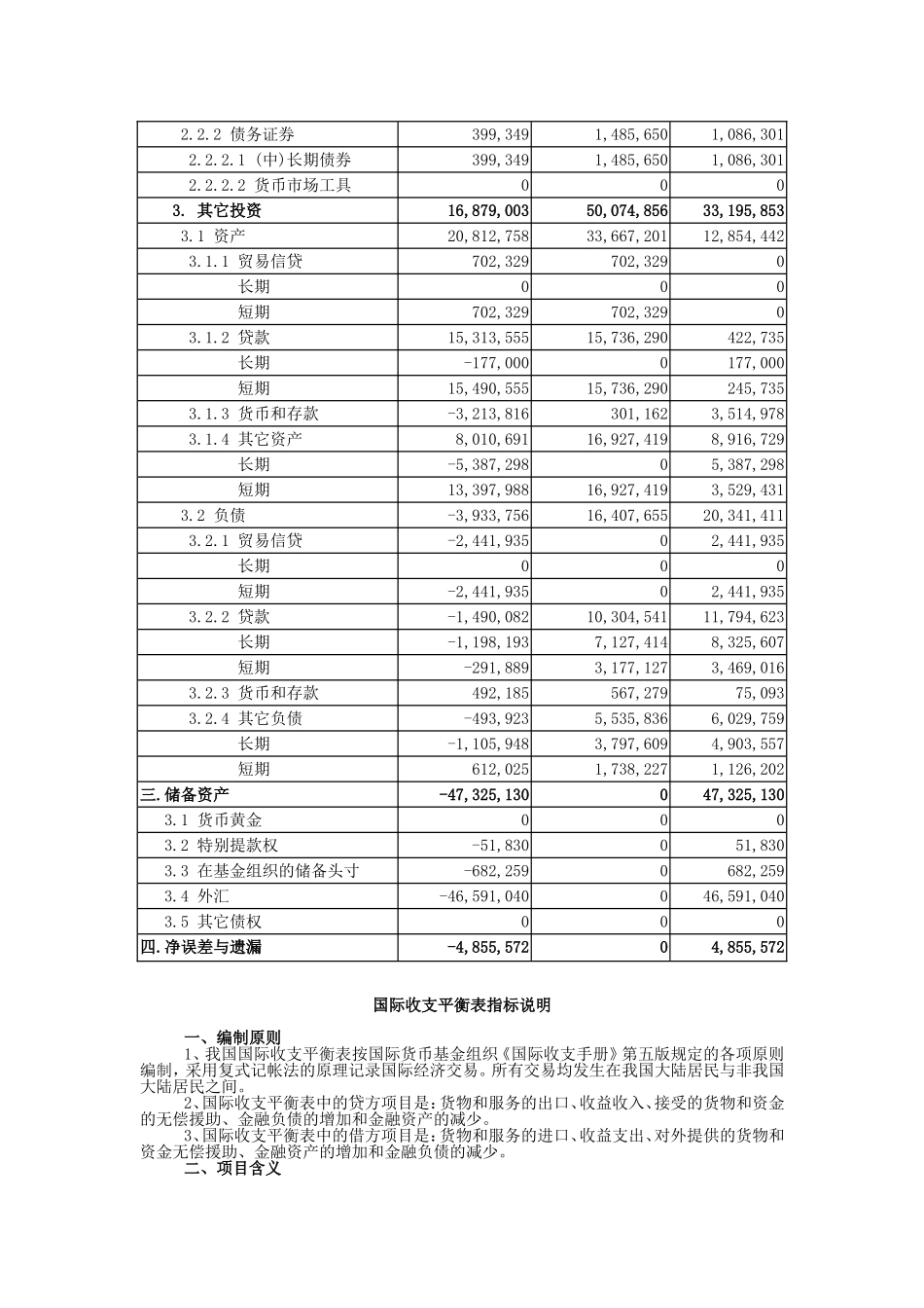 《国际金融》2001年国际收支平衡表_第2页