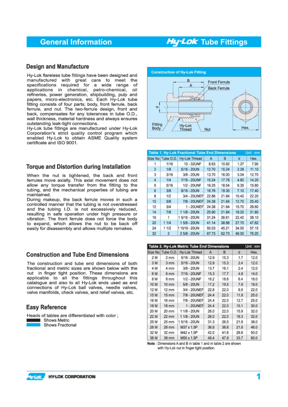 hy-lock 仪表螺纹接头规格_第3页