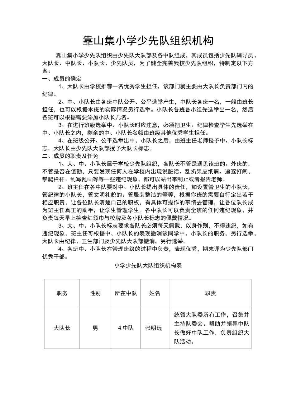 小学少先队组织机构_第1页