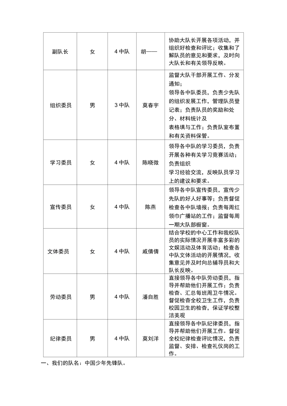 小学少先队组织机构_第2页
