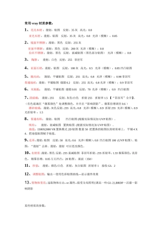 Vray常用材质参数