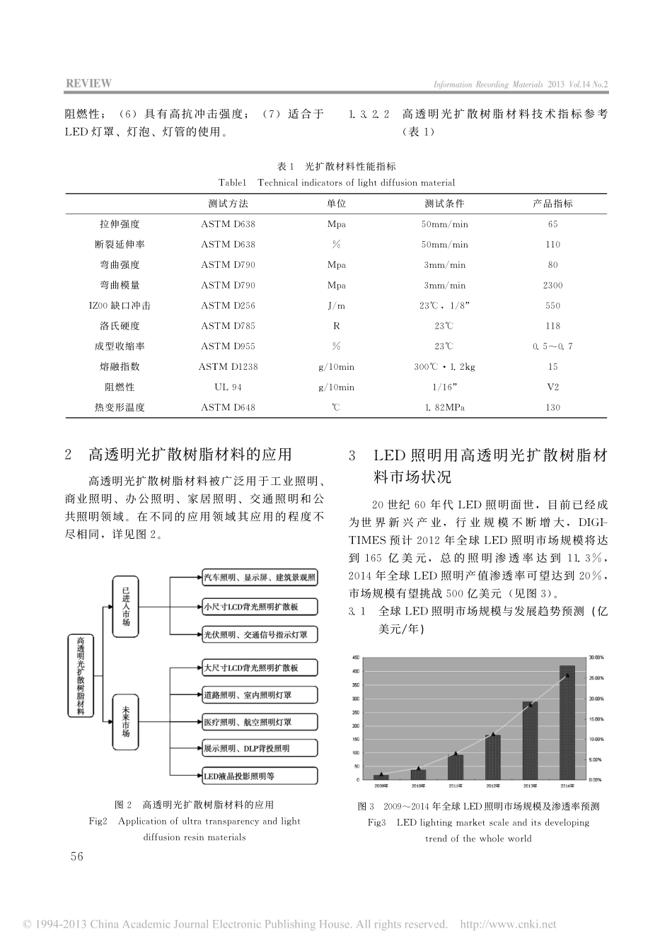 LED照明用高透明光扩散材料_王世卿_第2页