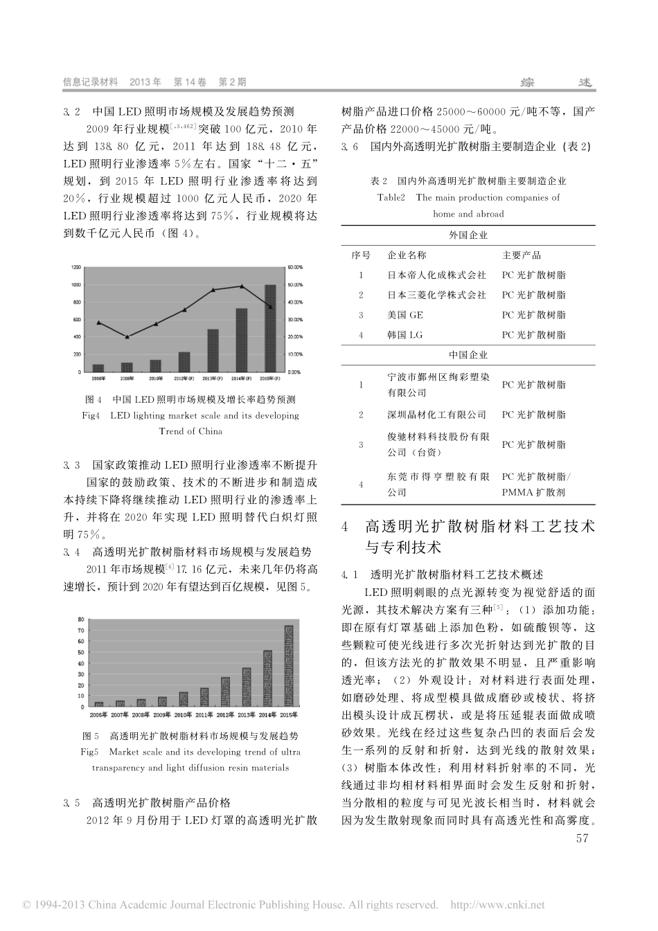 LED照明用高透明光扩散材料_王世卿_第3页
