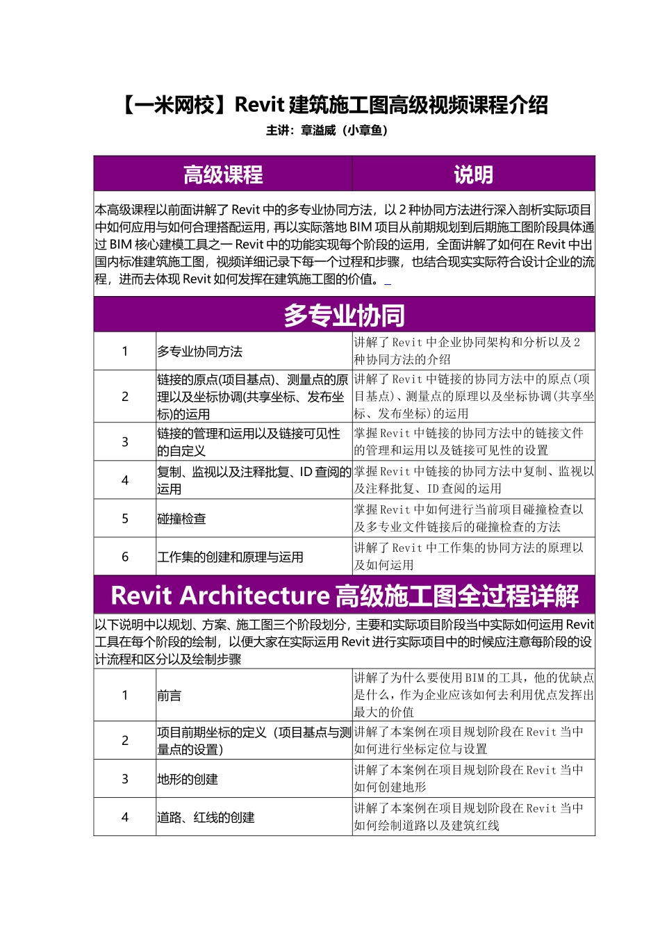 Revit建筑施工图高级视频教程_第1页