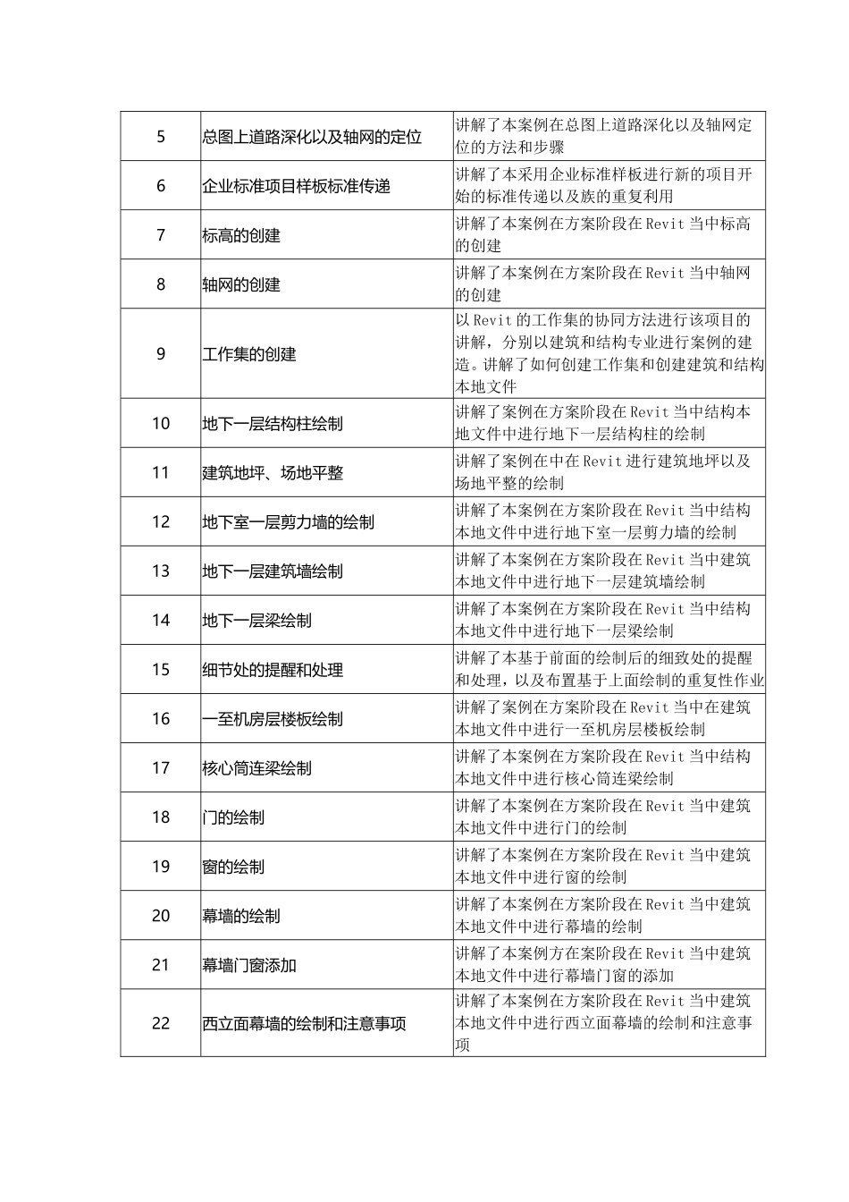 Revit建筑施工图高级视频教程_第2页
