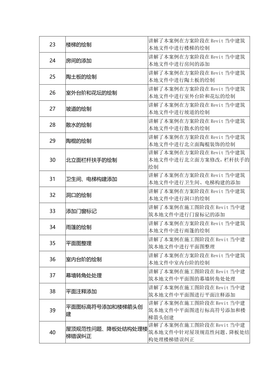 Revit建筑施工图高级视频教程_第3页