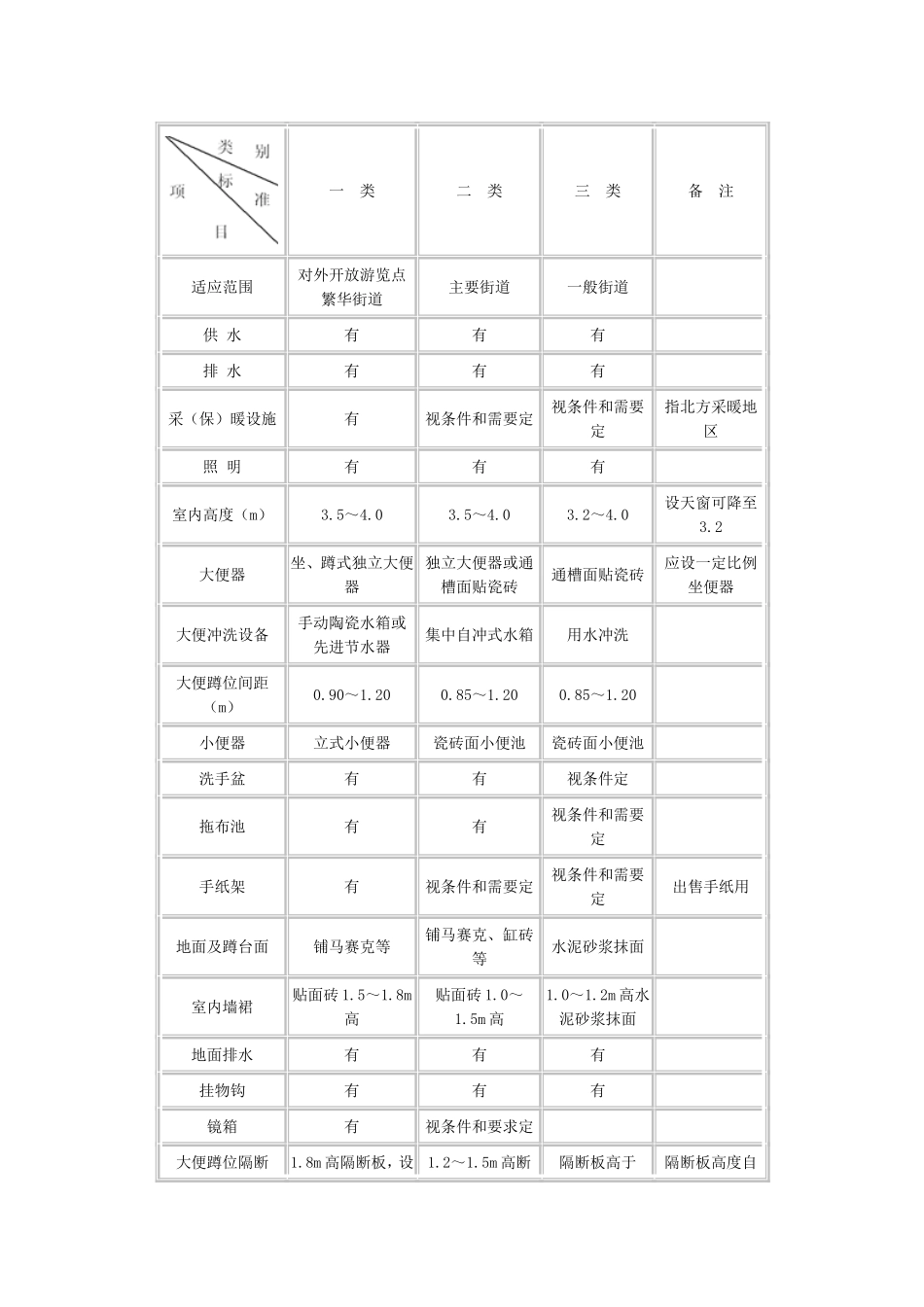 厕所布置规范_第3页