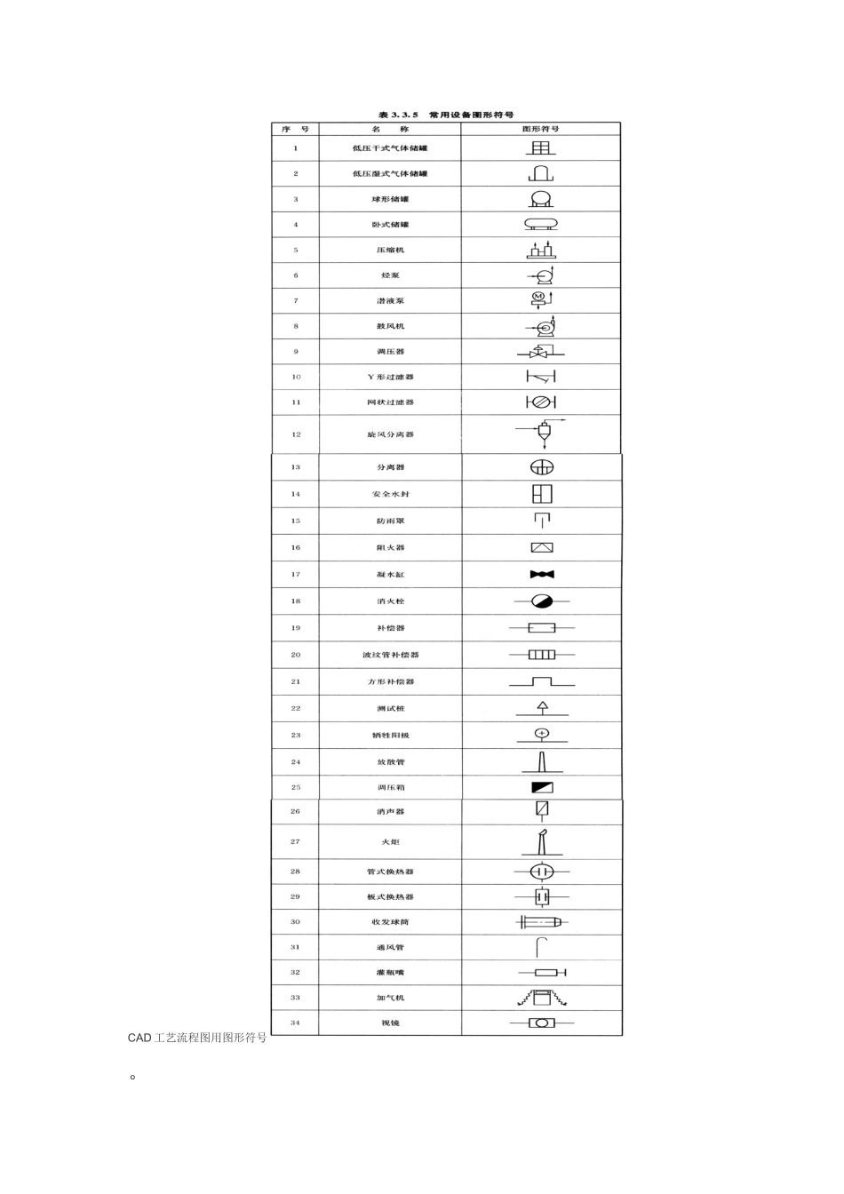 CAD工艺流程图常用图形符号_第1页