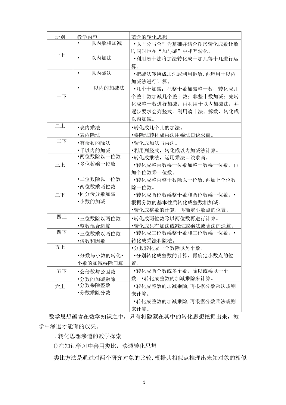 小学数学教学中渗透转化思想_第3页