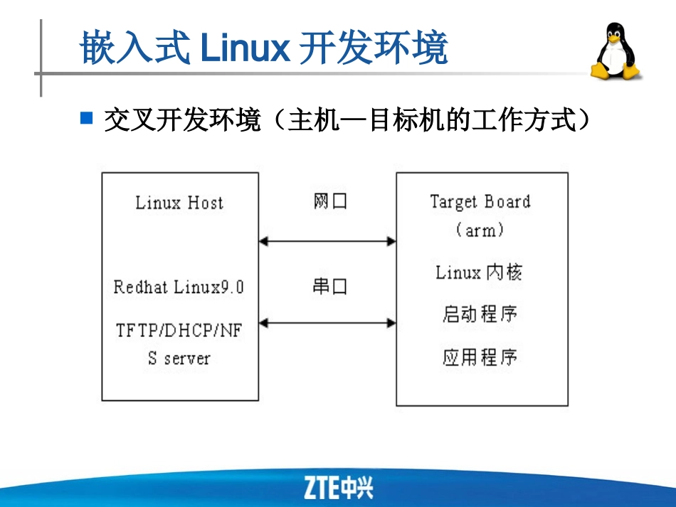 linux开发流程_第3页