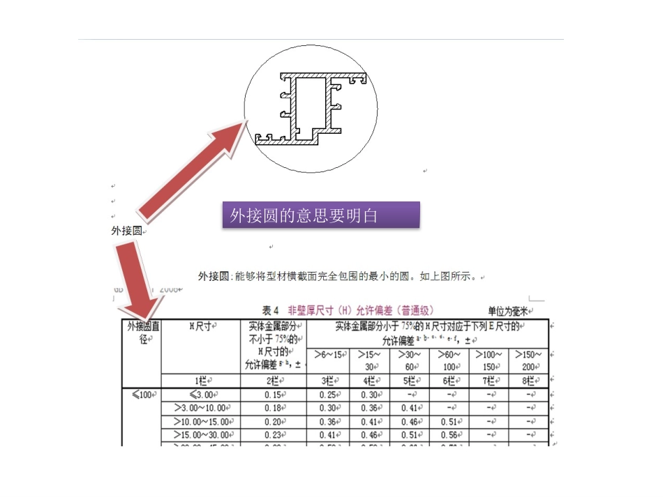 《铝合金建筑型材》GB5237.1-2008型材尺寸偏差讲解_第2页