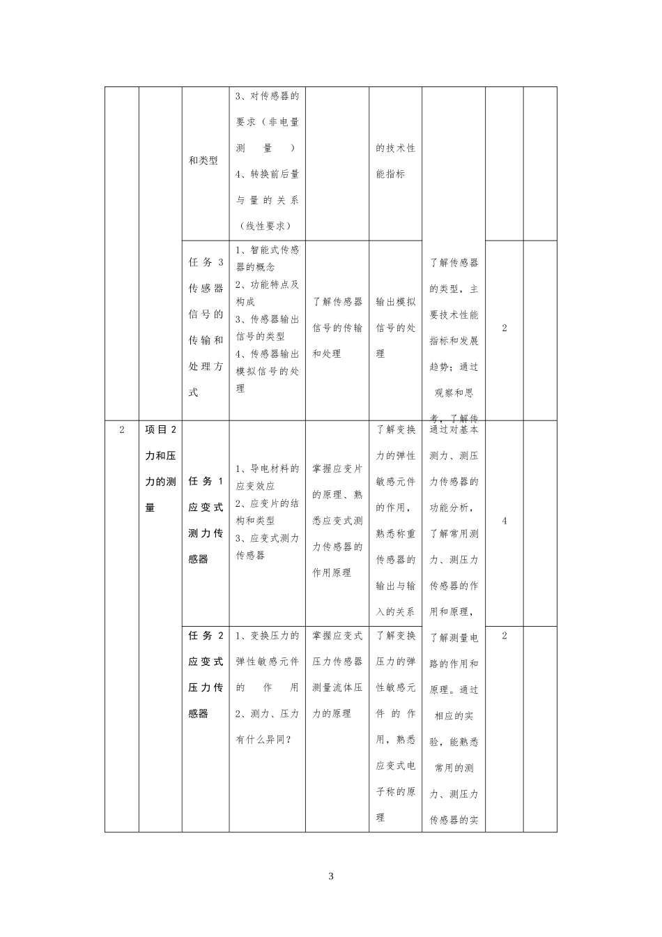 传感器原理与应用课程标准_第3页