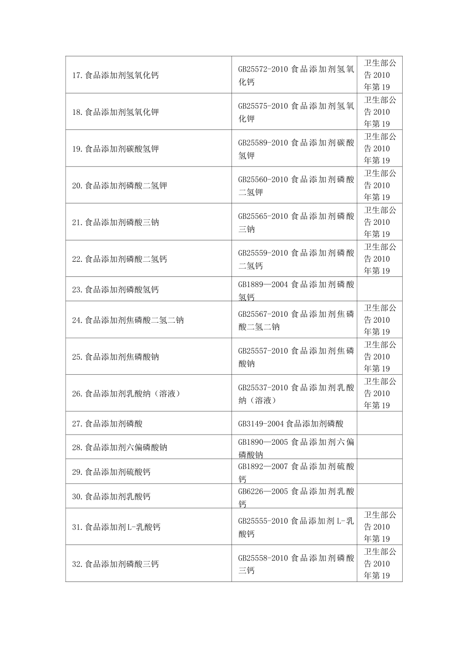 《食品标准》食品添加剂标准目录_第2页