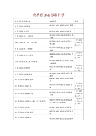《食品标准》食品添加剂标准目录