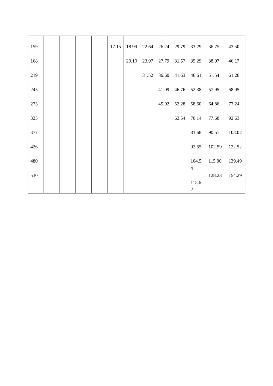 常用钢管规格型号一览表_第3页