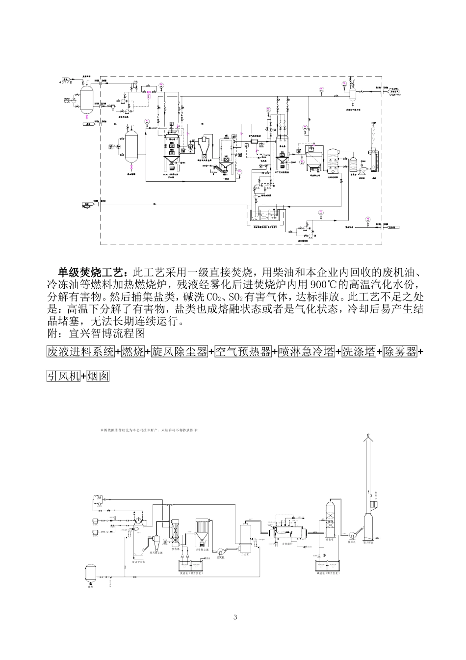 保险粉残液焚烧处理方案_第3页