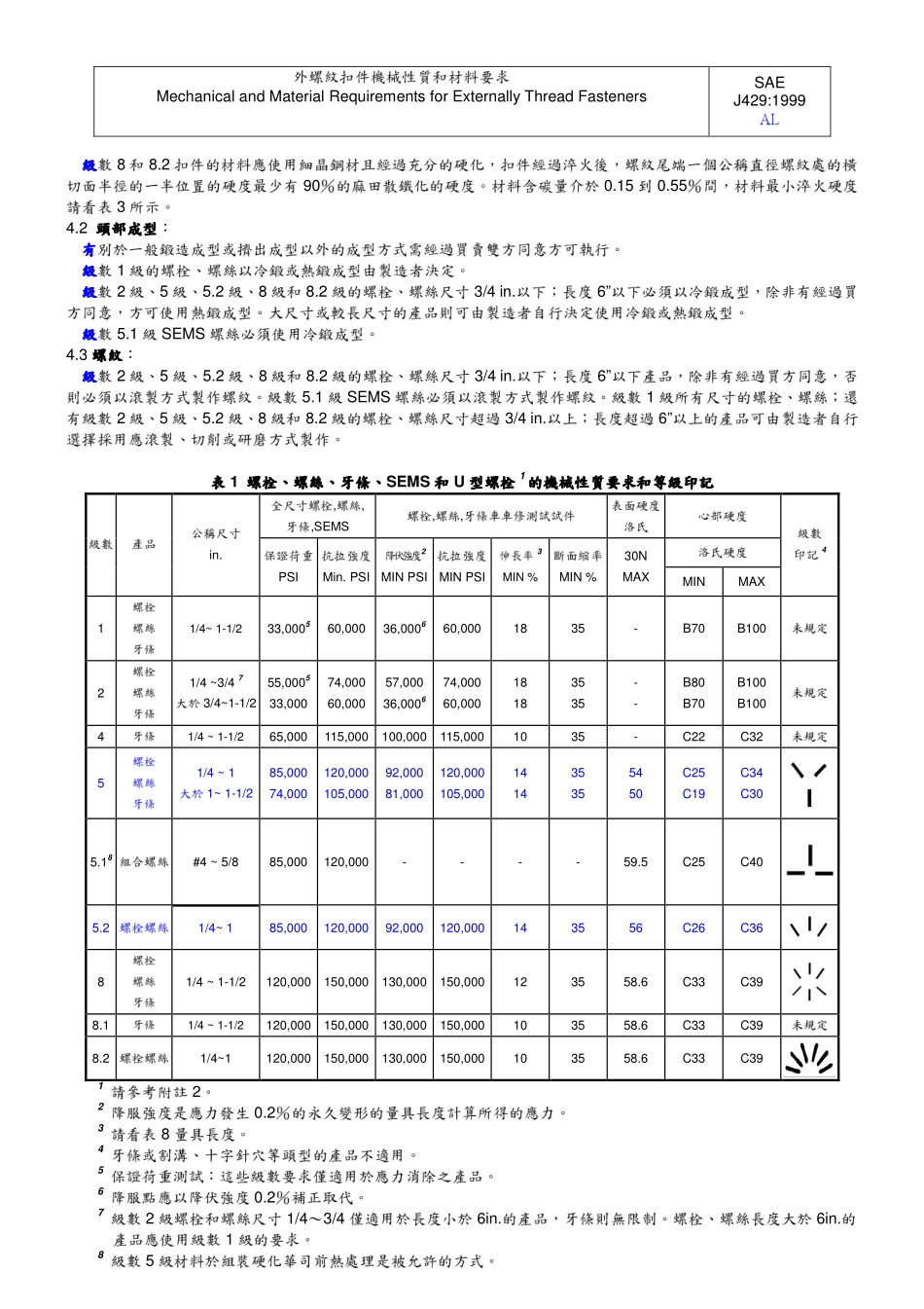 SAE J429-1999 中文版 外螺纹紧固件机械性能和材料要求_第2页