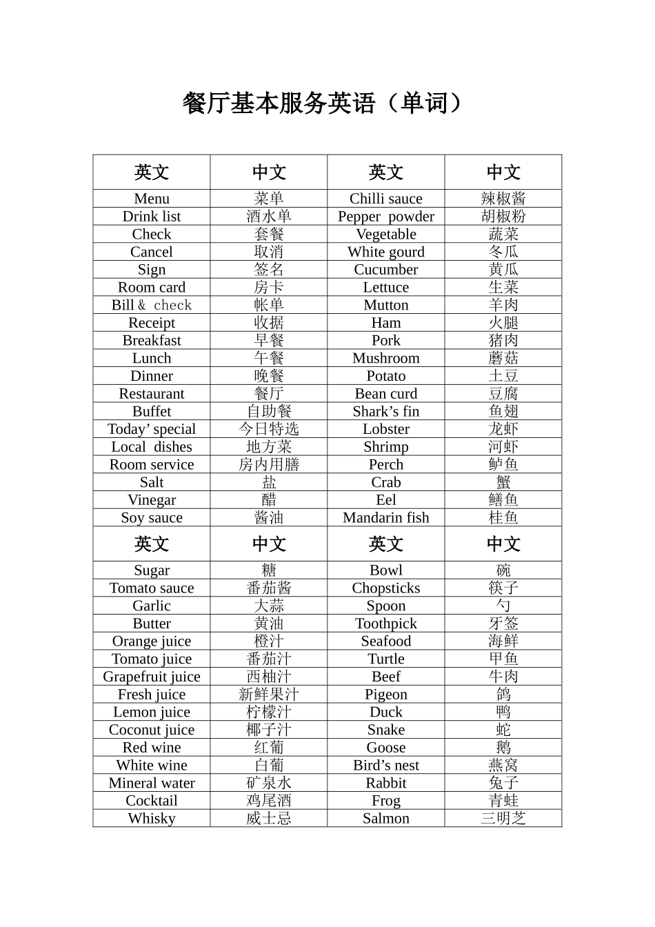 餐厅基本服务英语_第1页
