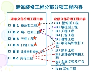 B1  楼地面工程