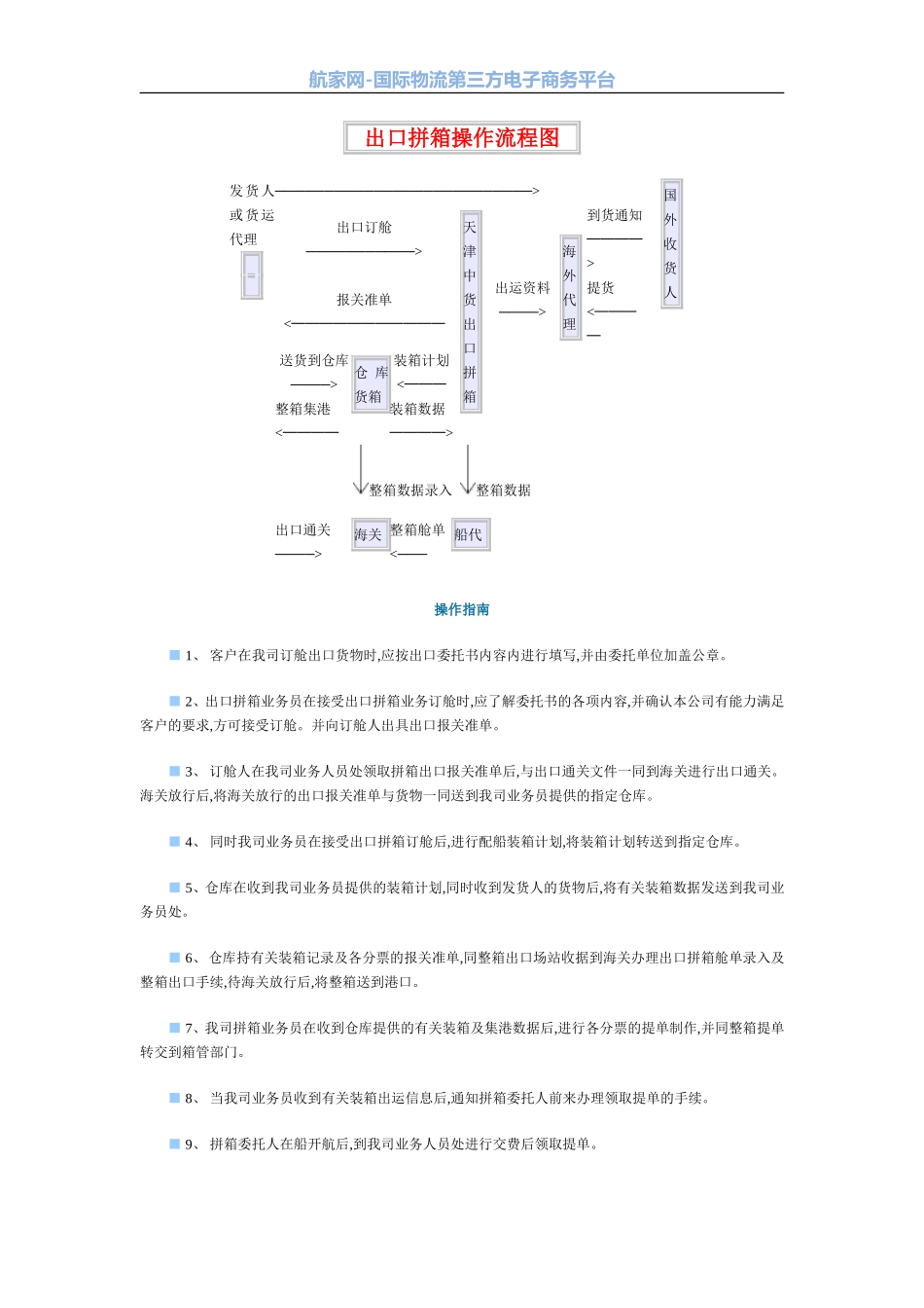 出口拼箱操作流程图_第1页