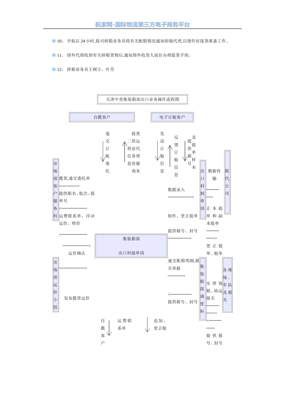 出口拼箱操作流程图_第2页
