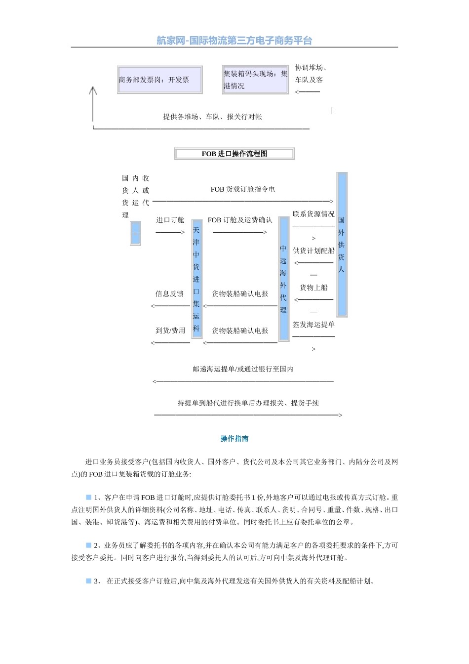 出口拼箱操作流程图_第3页