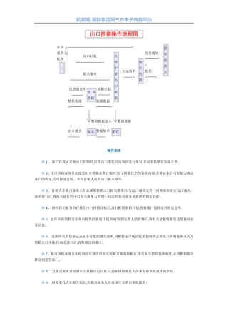 出口拼箱操作流程图