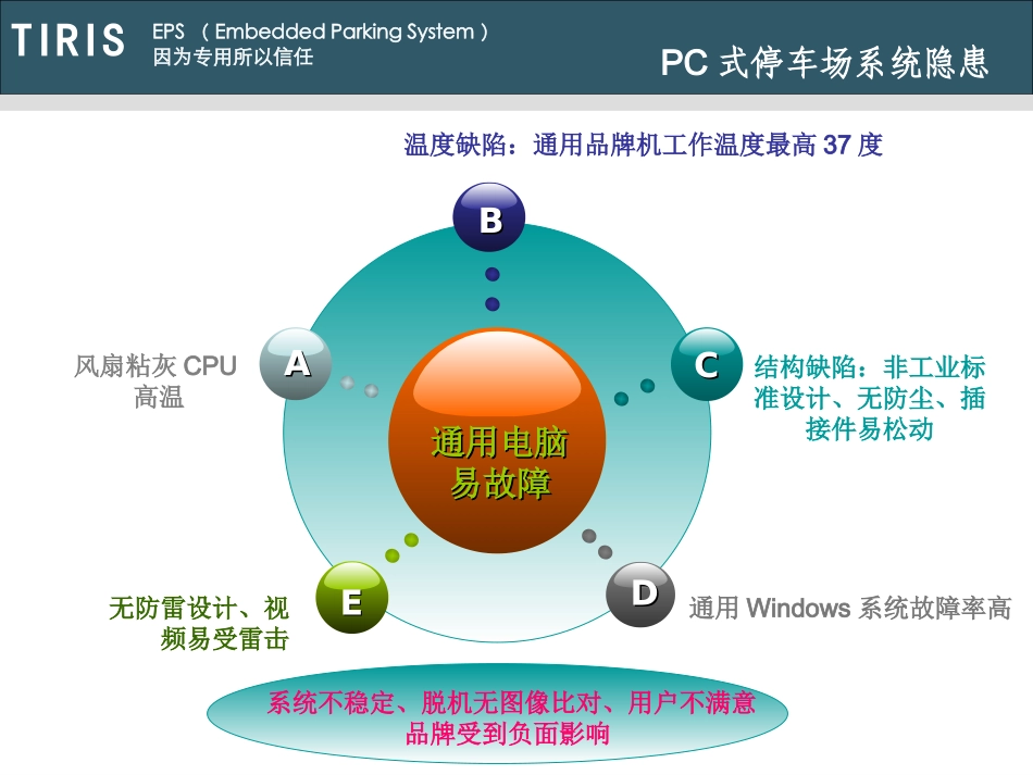 TIRIS嵌入式停车场演示文稿共享版_第3页