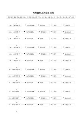白灰输出点巡检路线图