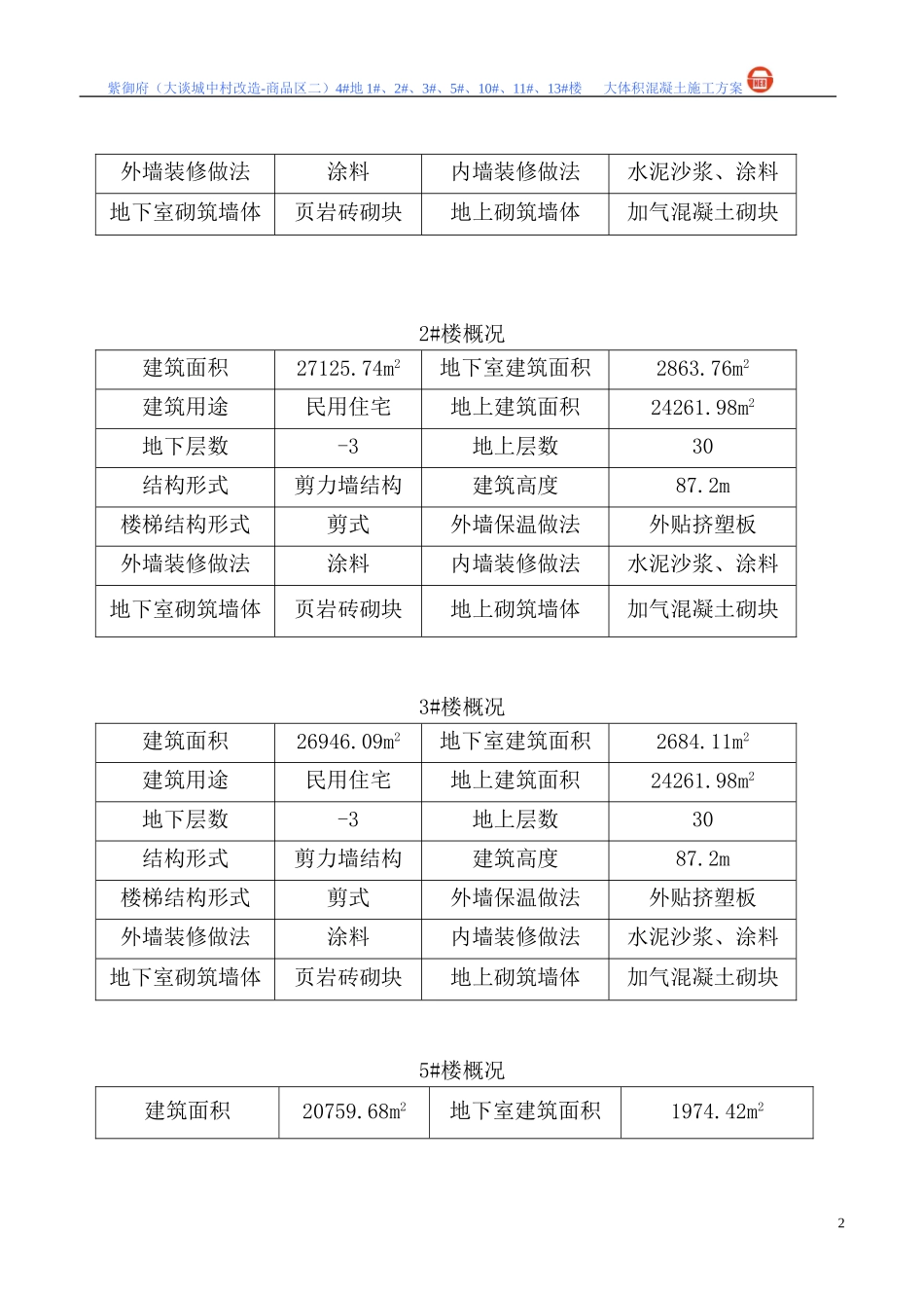 大体积施工方案_第2页