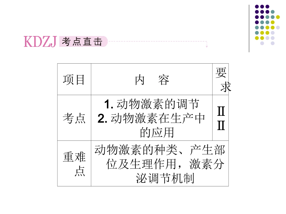 必修三2-2通过激素的调节_第2页