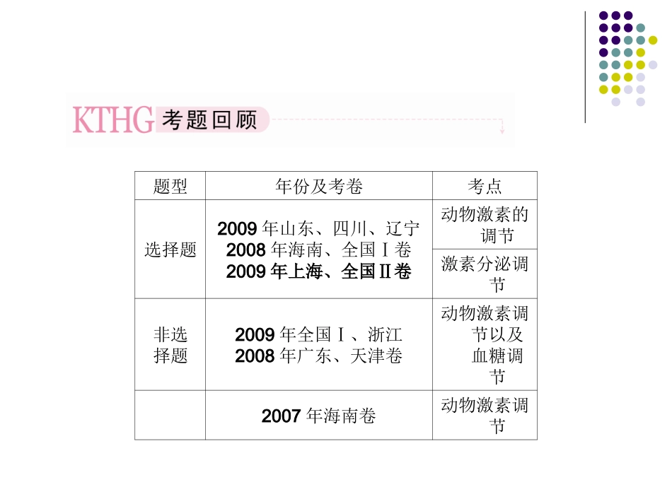 必修三2-2通过激素的调节_第3页