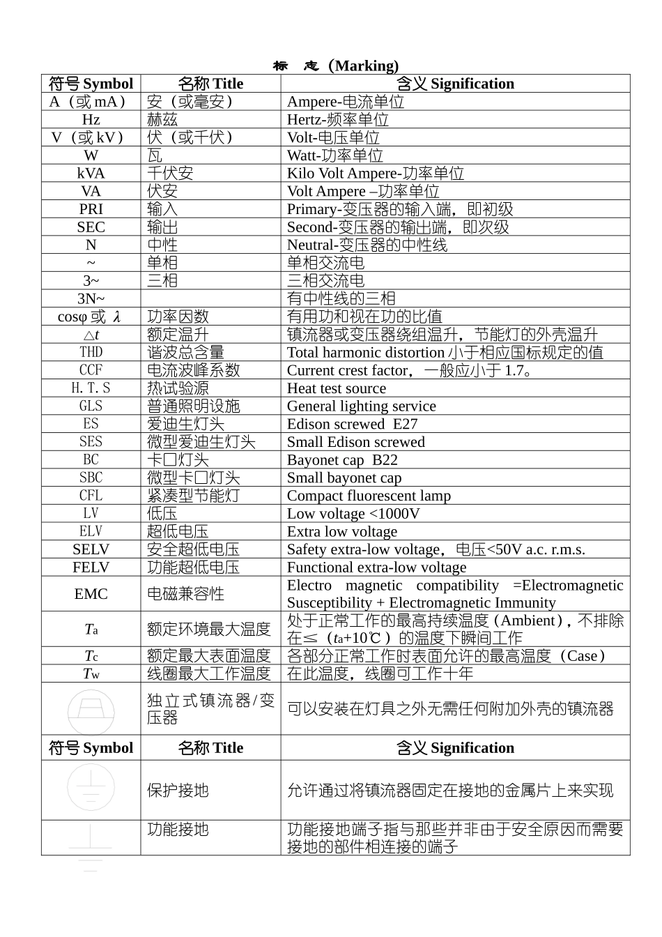 常用电气符号和标志_第1页