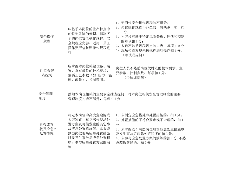 岗位达标评定标准_第2页