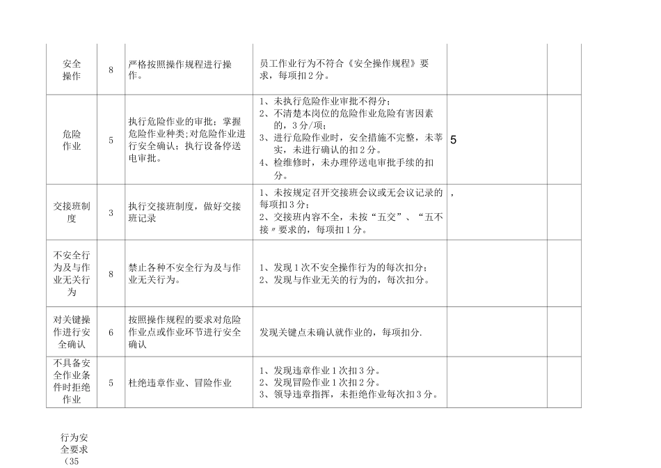 岗位达标评定标准_第3页