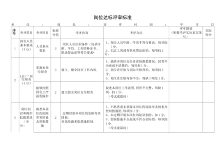 岗位达标评定标准