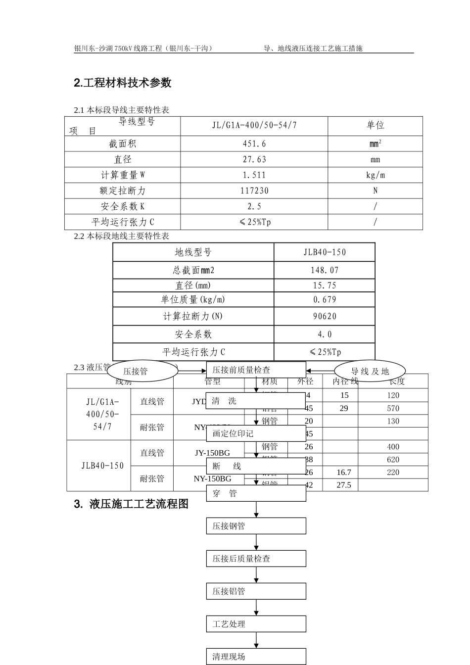 导地线液压连接工艺施工措施_第3页