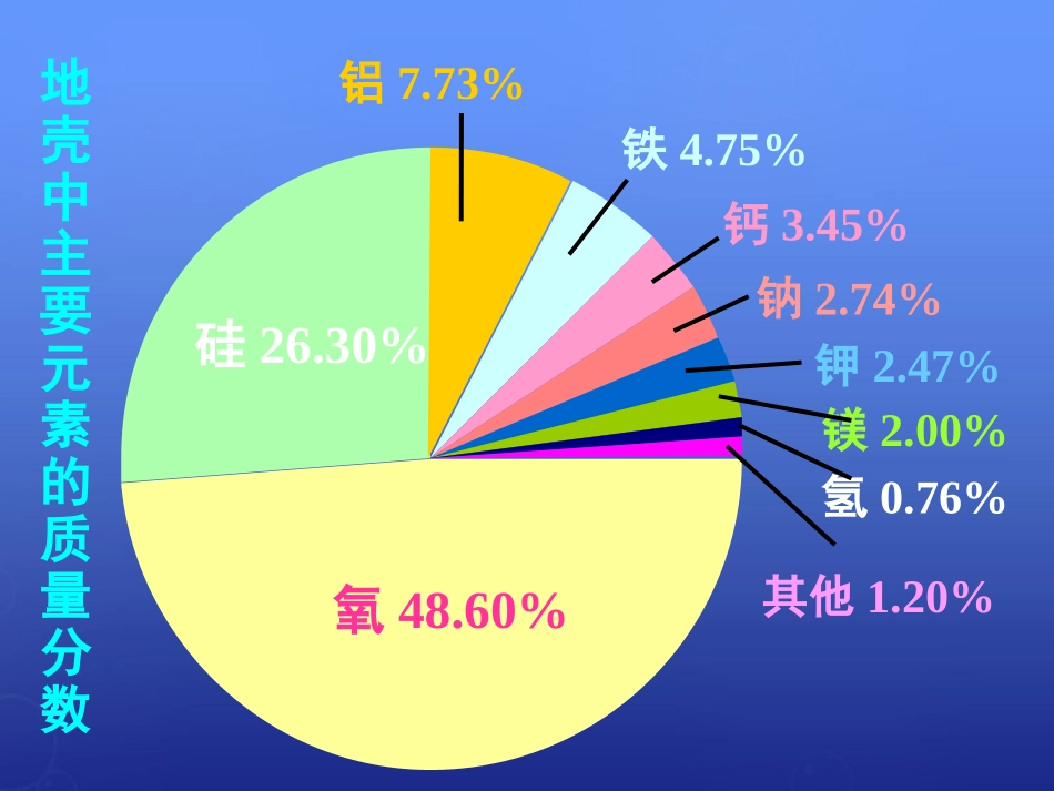 【湘教版】地理必修一：2.1《地壳的物质组成和物质循环》课件_第2页