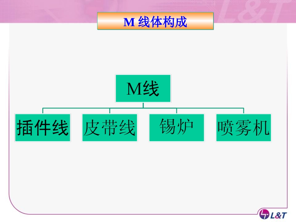M线控制线路及故障时应急对策_第3页
