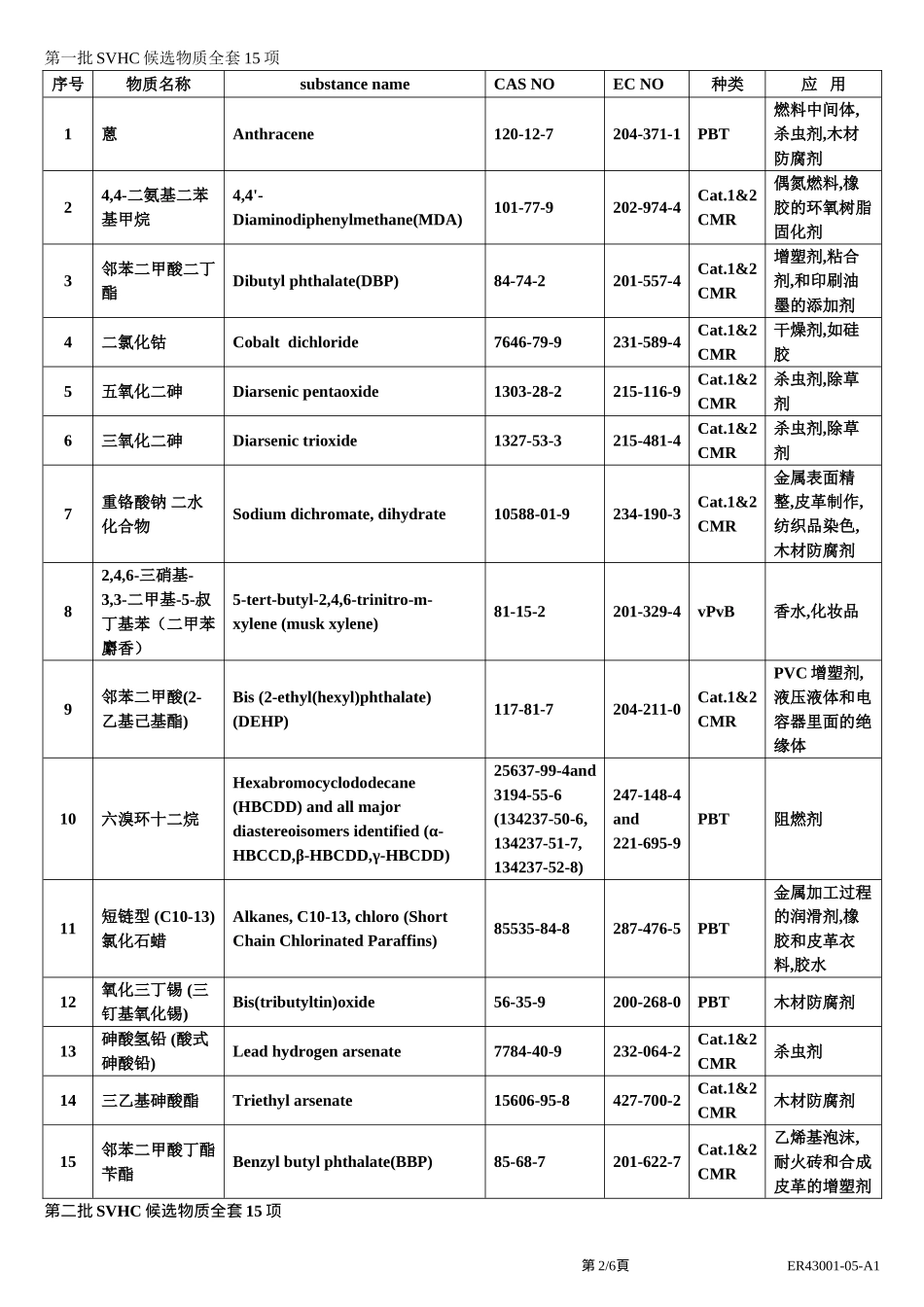 不使用禁用物质保函_第2页