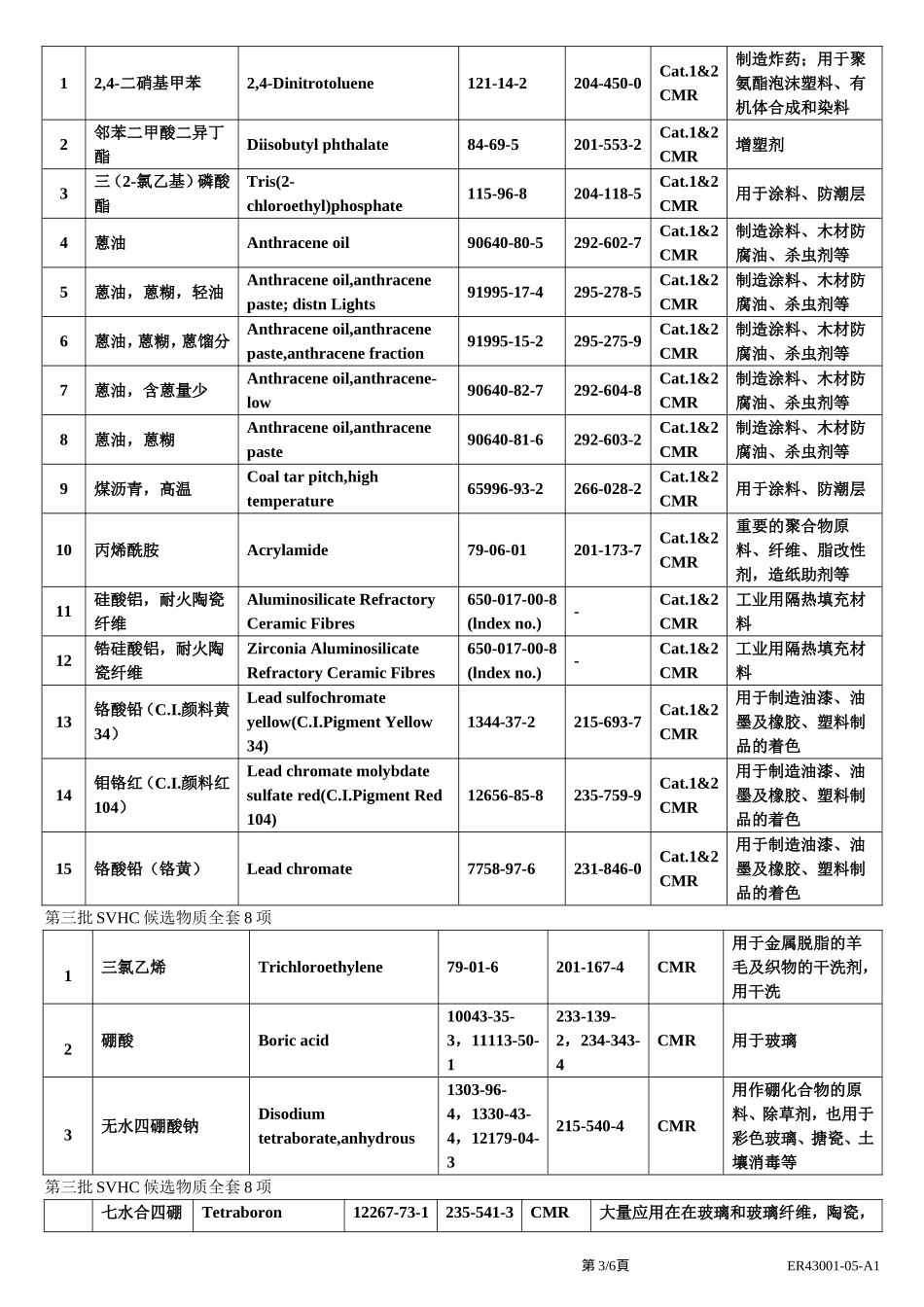 不使用禁用物质保函_第3页