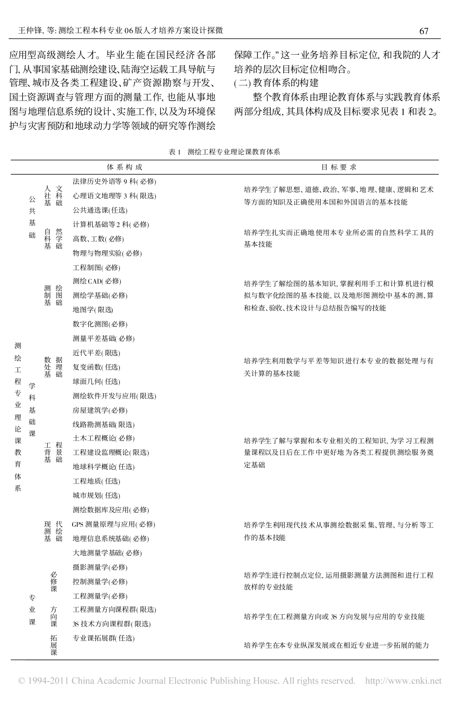 测绘工程本科专业人才培养方案设计_第2页