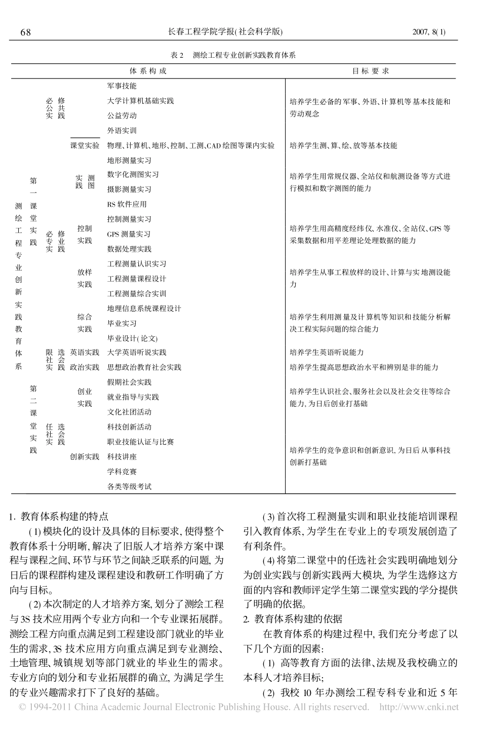 测绘工程本科专业人才培养方案设计_第3页
