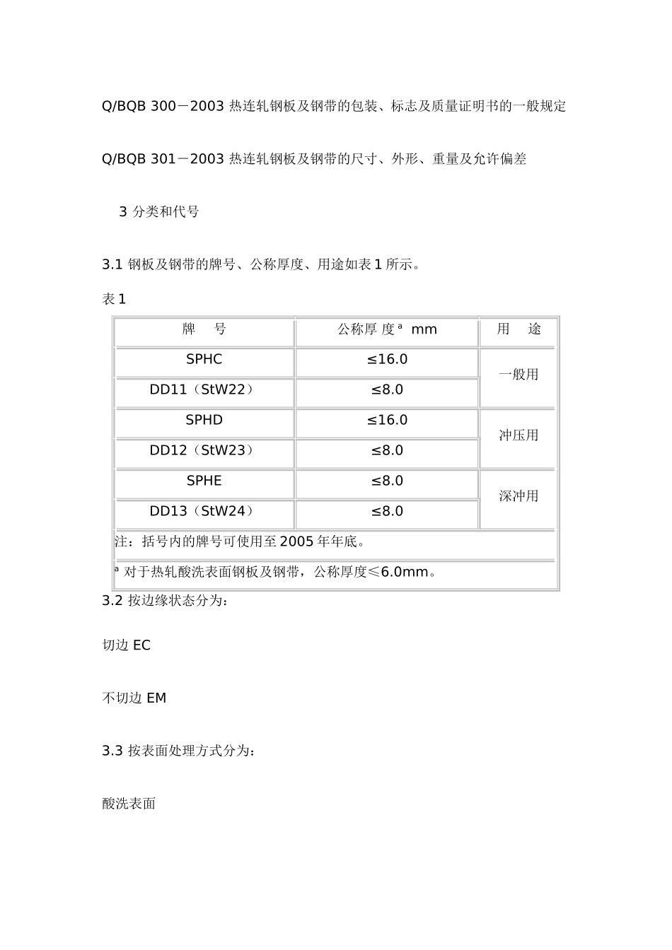 宝钢酸洗钢板标准_第2页