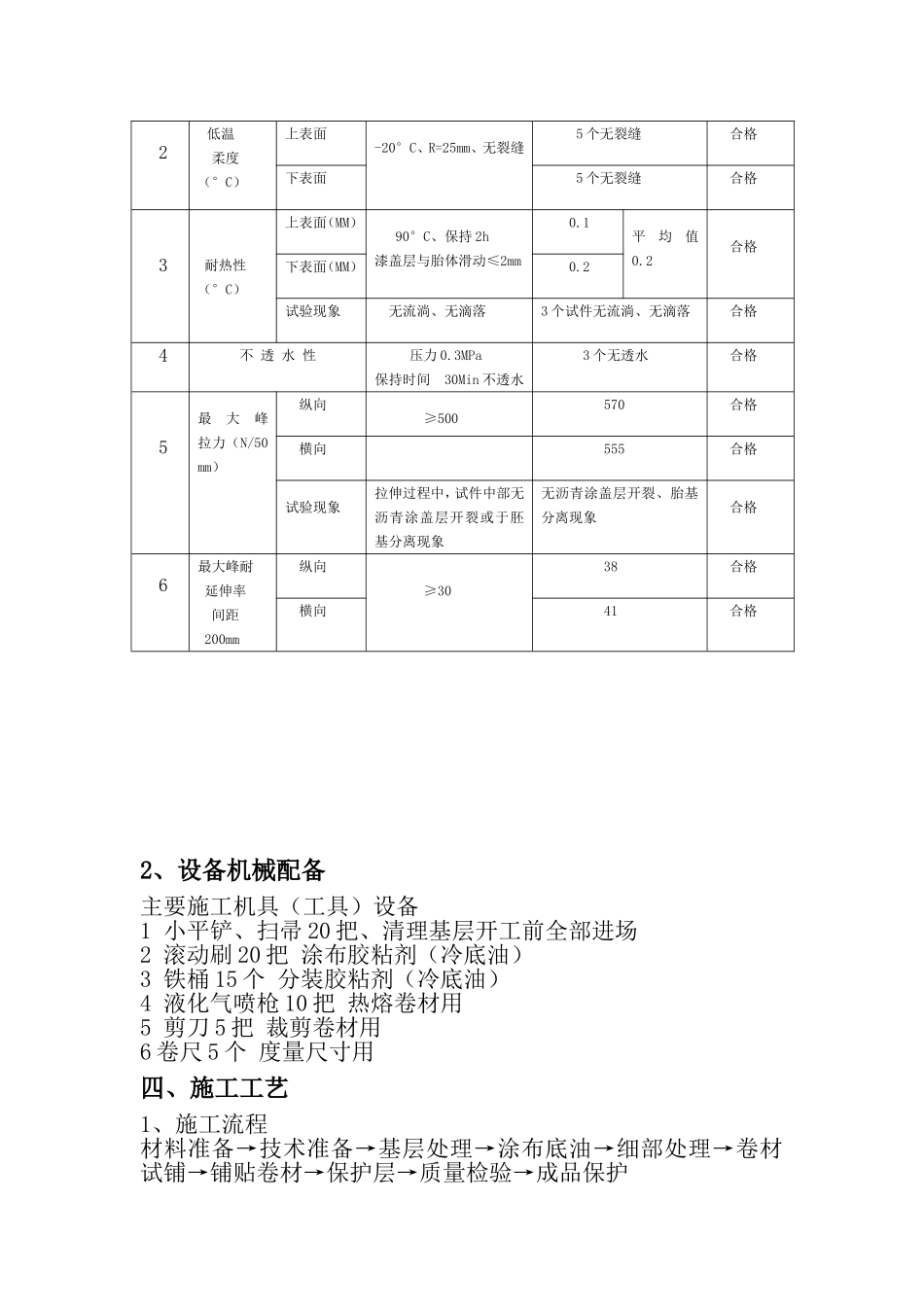 车库顶防水施工方·····_第2页