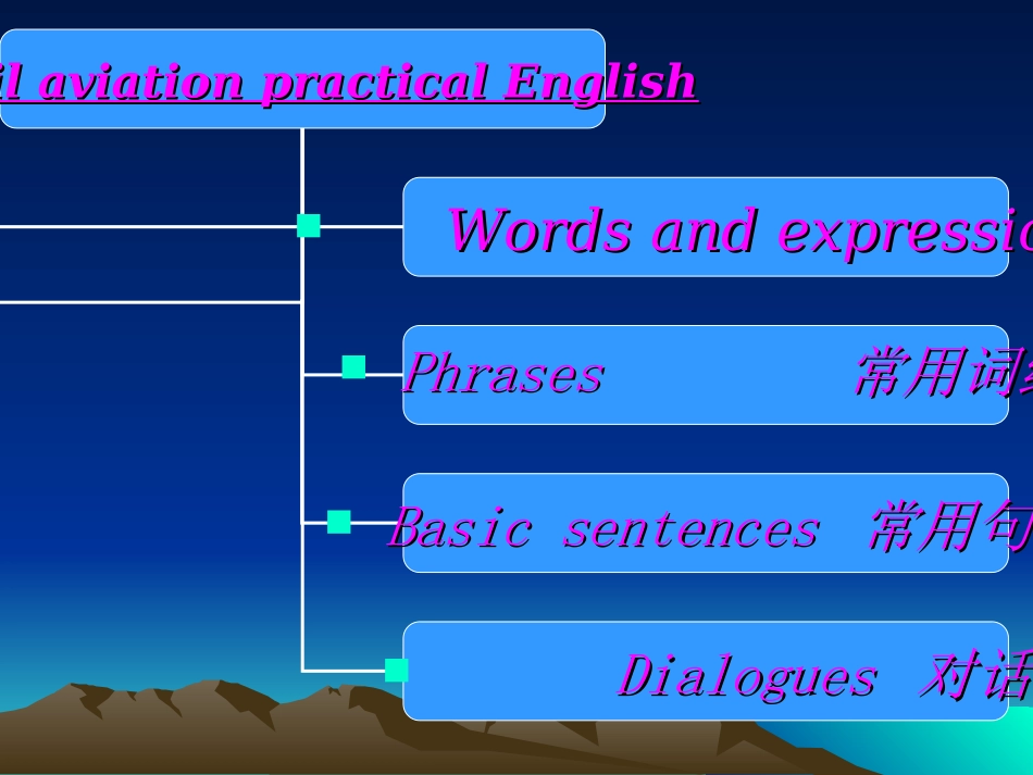 Service English11_第2页