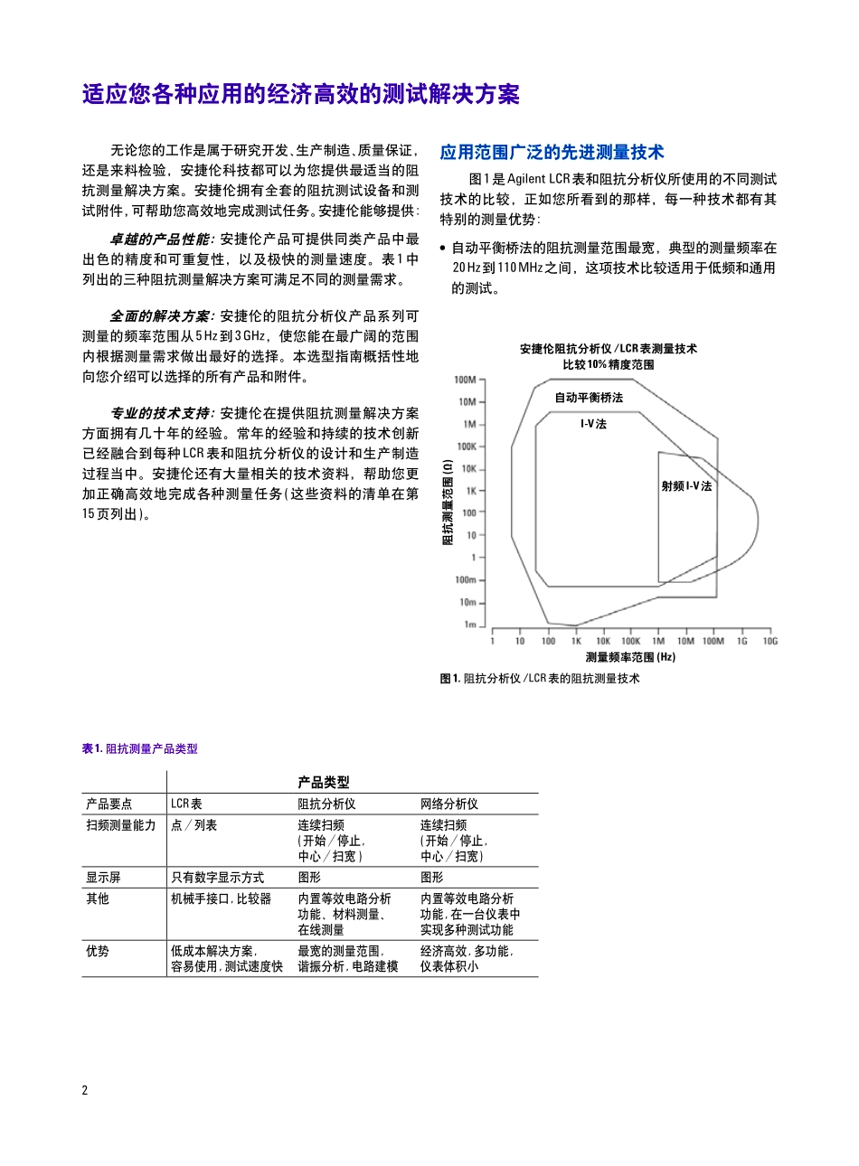 LCR 表、阻抗分析仪和测试夹具_第2页