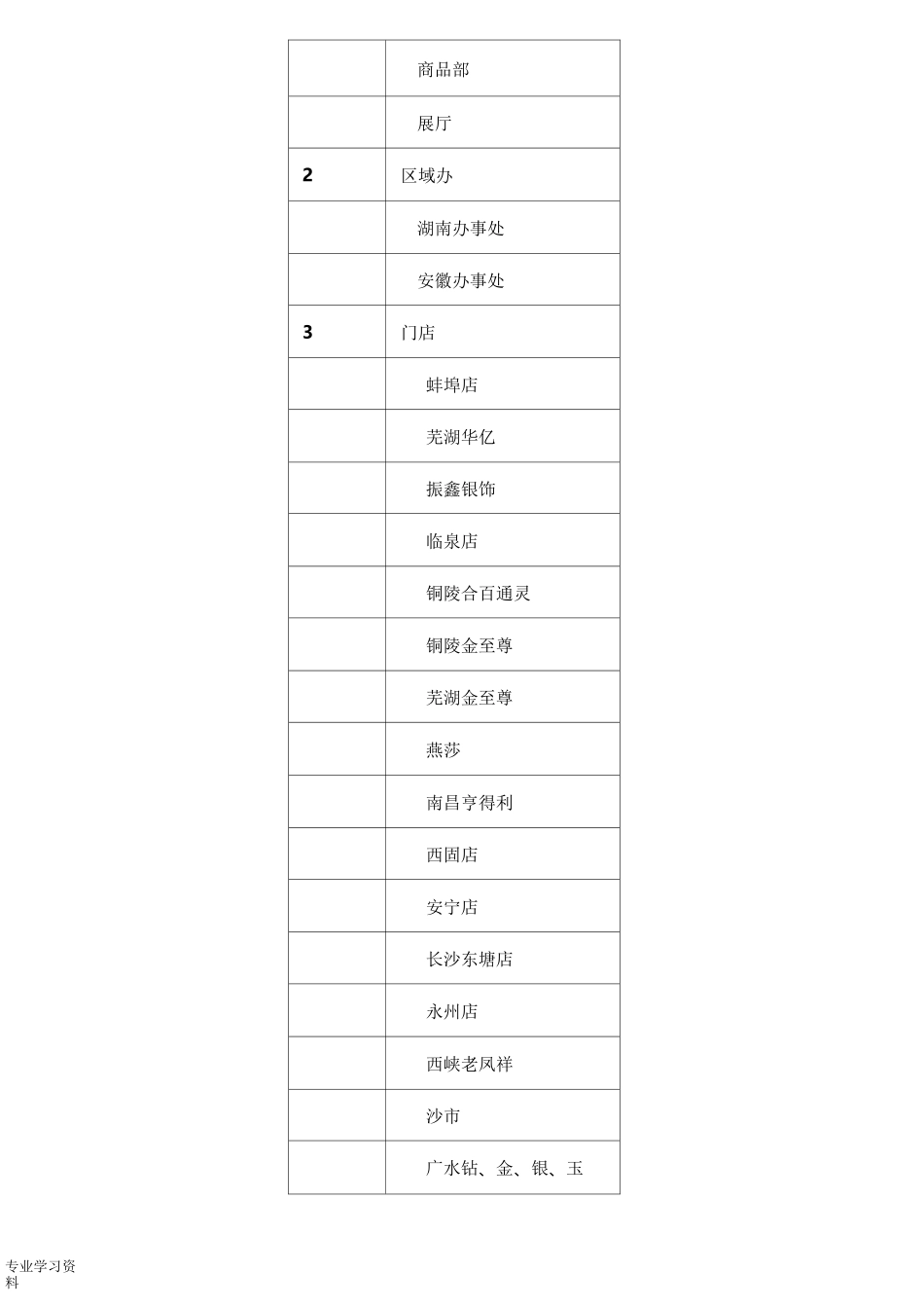 公司账务整合方案_第3页