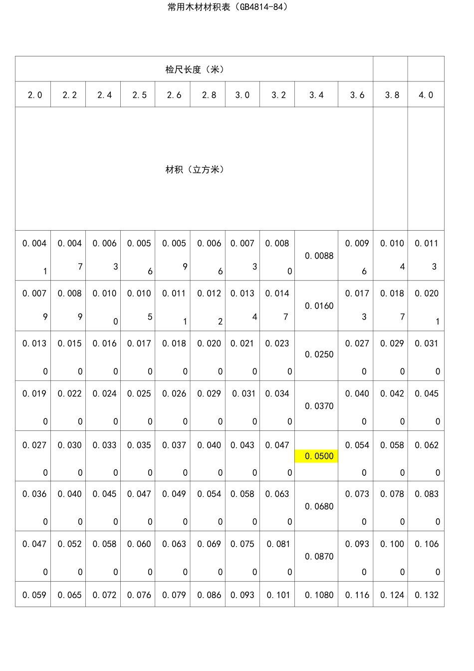 木材材积表版_第1页
